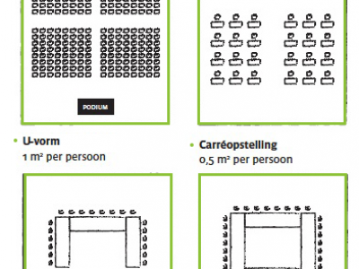 Hoeveel mensen passen er in een (party)tent?